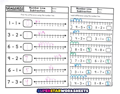 Image result for Number Line Subtraction First Grade