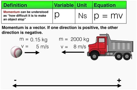 Understanding Momentum in Physics: A Comprehensive Guide | Physics Girl