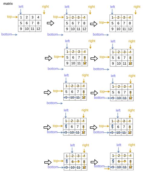 Image result for Matrix Edge Java