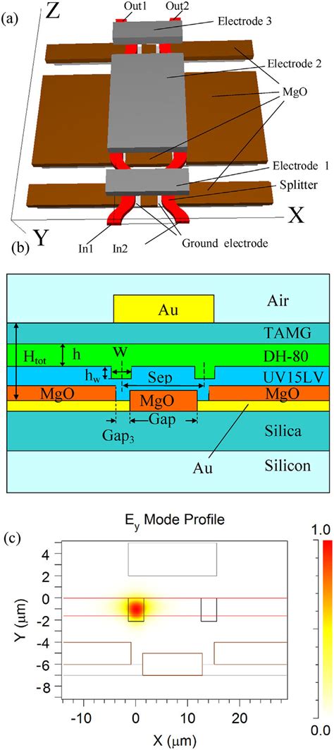 Afbeeldingsresultaten voor Electrical Optical Modulator