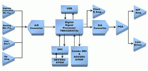 Image result for Ftdx10 Audio Processing Block Diagram