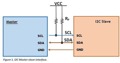 Image result for I2C Serial Communication