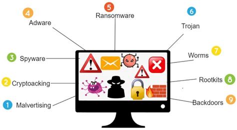Malware Software Code-साठीचा प्रतिमा निकाल