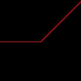 Relu Activation Function Graph に対する画像結果
