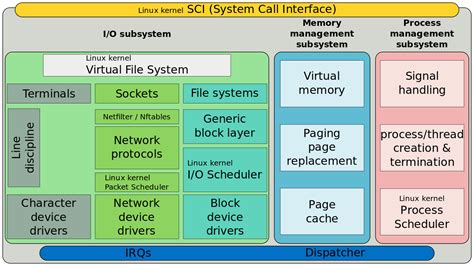 Image result for Linux Kernel System Requirements