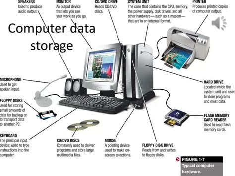 Image result for Computer Data Storage