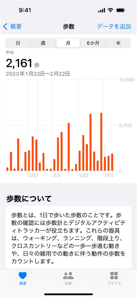 Graph UI Apple に対する画像結果