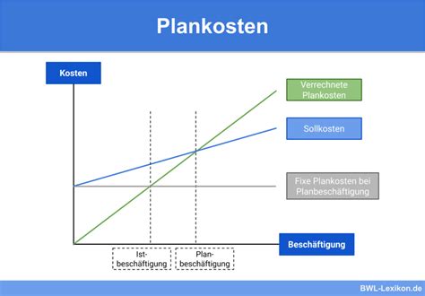 Image result for Plankostenscan 2022