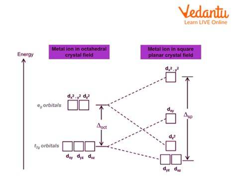Toradh íomhá ar Square Pyramidal Splitting