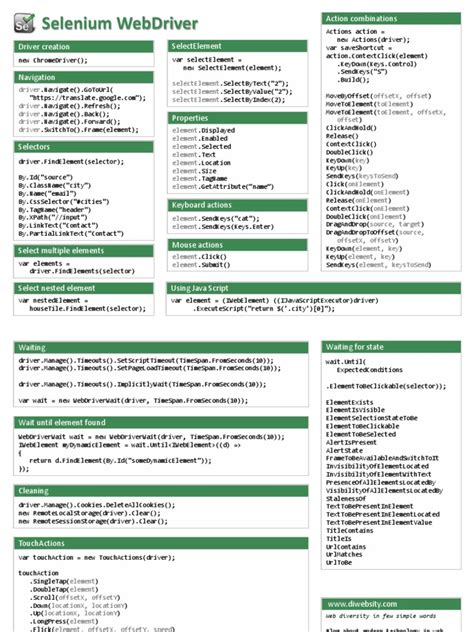 Image result for Selenium WebDriver Cheat Sheet