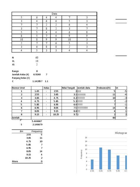 نتيجة الصورة لـ Statistical Histogram
