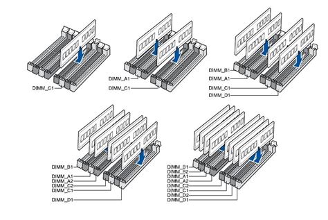 Image result for CPU Processor Memory Layout