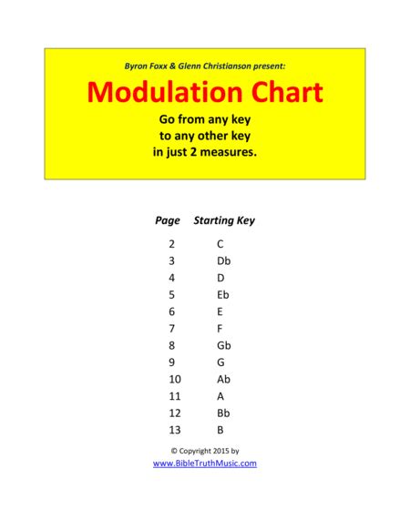 Image result for Key Modulation Chart for Piano