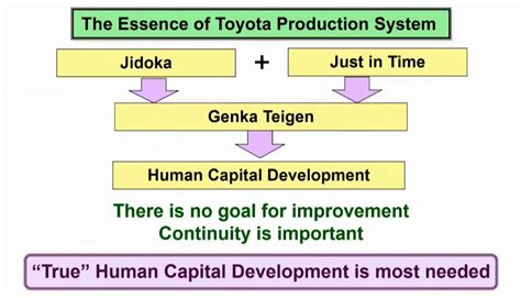 Image result for Spaghetti Input Process and Output Chart