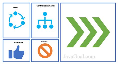 Image result for Java Control Structures