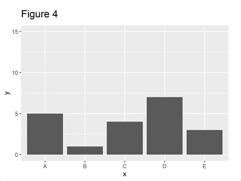 Afbeeldingsresultaten voor Graph Figure Axis