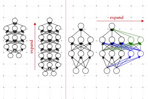Data Model Learning に対する画像結果