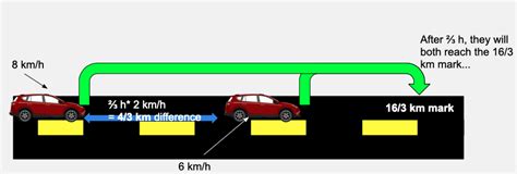 Image result for Distance Problem Solving