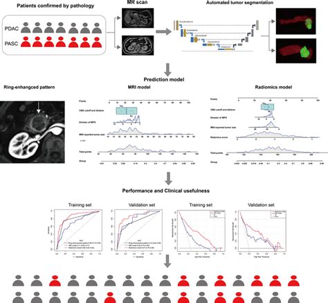 Image result for Workflow of Two Environment