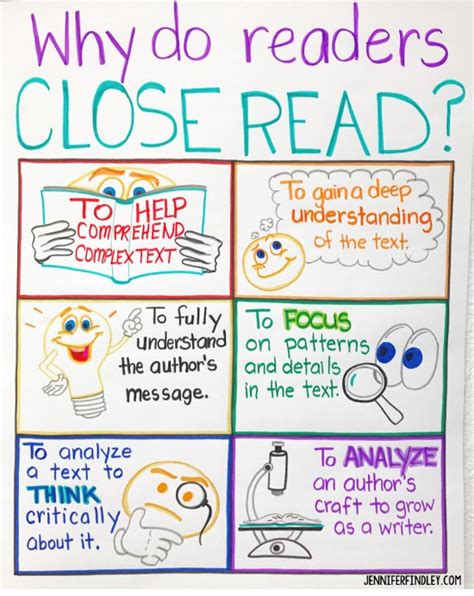Image result for Iready Close-Reading