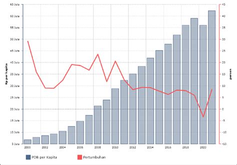 Image result for Indonesia Gdp Graph