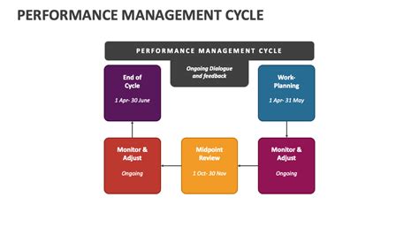 Afbeeldingsresultaten voor Management System Cycle with Detail