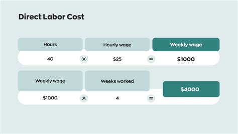 Manufacturing Cost per Unit માટે ઇમેજ પરિણામ