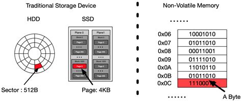 Presistent Memory に対する画像結果