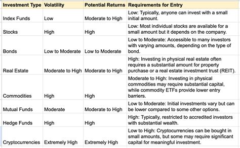 Image result for How Are Index Funds Weighted