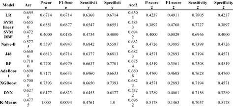Image result for Supervised Unsupervised Deep Learning