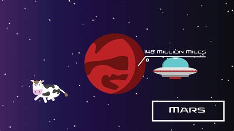 Image result for Our Solar System