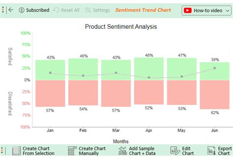 Afbeeldingsresultaten voor Good Vs. Bad Data Visualization