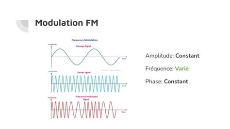 Résultat d’images pour Modulation Alphabet