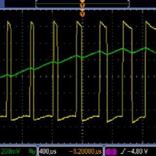 Toradh íomhá ar C64 Oscilloscope Screen Shot