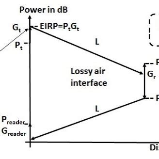 Toradh íomhá ar Backscatter Modulation