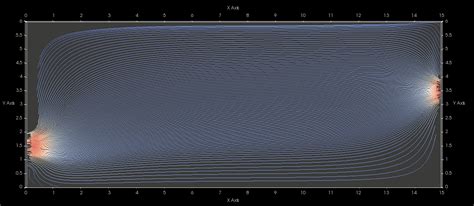 Image result for Cavity Flow OpenFOAM