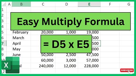 Image result for How to Multiply in Excel Formula
