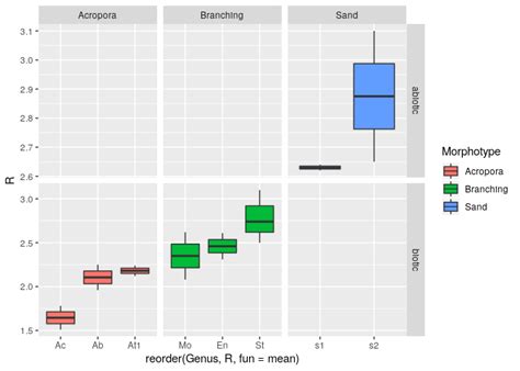 Ggplot Facet Wrap Labels के लिए छवि परिणाम
