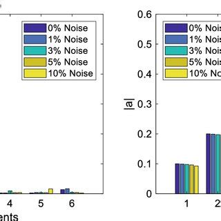 Image result for Mass Spring System Sensitive