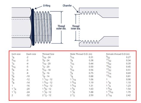 Image result for Fitting Thread Size Chart