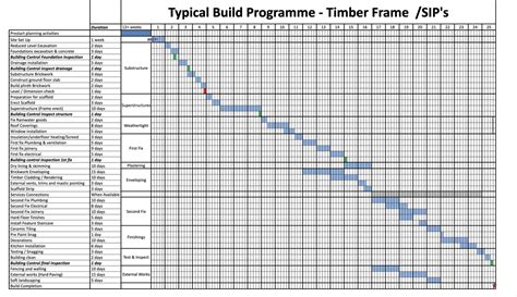 Engineering Project Timeline に対する画像結果
