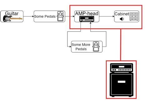 Mod Amplifier に対する画像結果