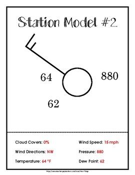 Weather Station Model Practice Worksheet に対する画像結果