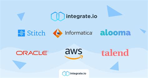 ETL Developer Tools に対する画像結果