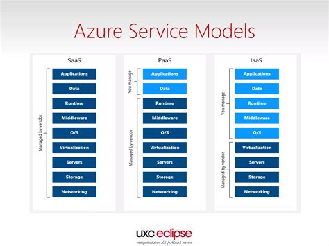 Image result for Azure Overview Poster