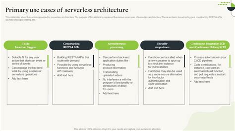 Image result for Use Cases Serverless Computing