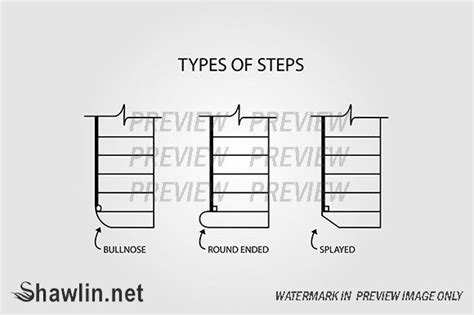 Image result for Steps Types
