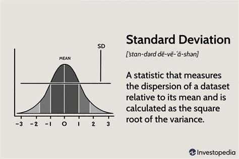 Afbeeldingsresultaten voor Deviation Form Stats