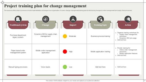 Image result for Project Management Training PowerPoint Templates