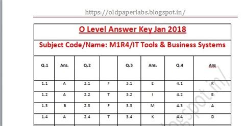 Image result for O Level Question Paper